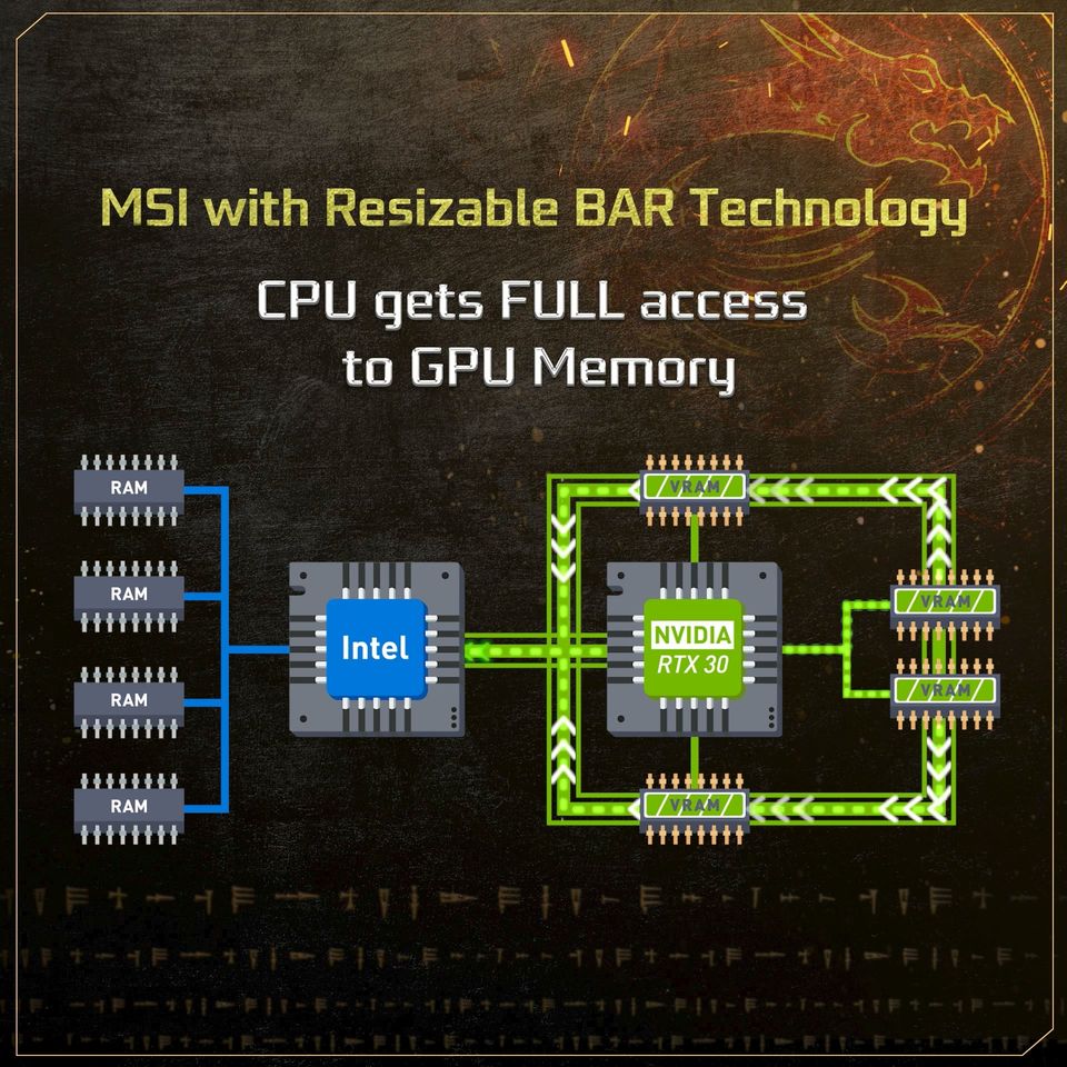 02 02 ครอบครองความยิ่งใหญ่ได้แล้ววันนี้ MSI เปิด Pre Order เกมมิ่งโน้ตบุ๊กรุ่นใหม่ จัดเต็มด้วยขุมพลังใน GeForce RTX™ 30 ซีรี่ส์!