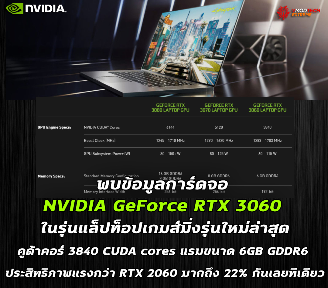 nvidia-geforce-rtx-3060-laptop nvidia geforce rtx 3060 laptop พบการ์ดจอ NVIDIA GeForce RTX 3060 ลงในรุ่นแล็ปท็อปเกมส์มิ่งเรียบร้อยแล้ว