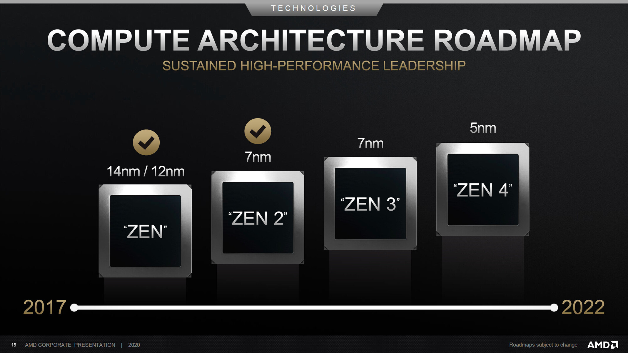 jzrbtz2lxwvclafs ลือ!! ซีพียู AMD ZEN4 ขนาด 5nm ประสิทธิภาพแรงขึ้น 40% เมื่อเทียบกับ ZEN3 และมี IPC ดีขึ้นกว่าเดิม 25% กันเลยทีเดียว 