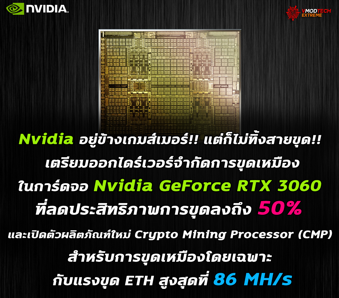 nvidia geforce rtx 3060 crypto mining processor Nvidia อยู่ข้างเกมส์เมอร์!! แต่ก็ไม่ทิ้งสายขุด!! เตรียมออกไดร์เวอร์จำกัดการขุดเหมืองในการ์ดจอ Nvidia GeForce RTX 3060 ที่ลดประสิทธิภาพการขุดลงถึง 50% เพื่อให้เกมส์เมอร์ใช้งานกราฟฟิกได้อย่างเต็มประสิทธิภาพและเปิดตัวผลิตภัณฑ์ใหม่ก็คือ Crypto Mining Processor (CMP) สำหรับการขุดเหมืองโดยเฉพาะ