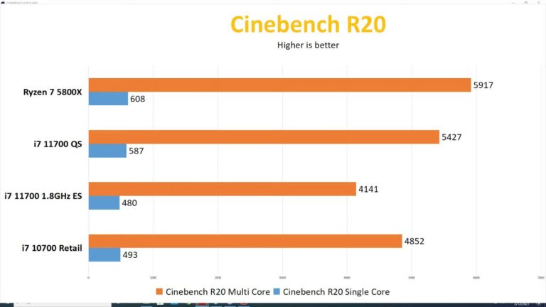 intel-core-i7-11700-cinebench-r20_videocardz-768x432 intel-core-i7-11700-cinebench-r20_videocardz-768x432