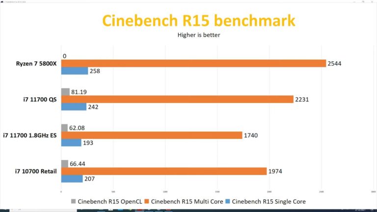 intel-core-i7-11700-cpuz-cinebench_videocardz-768x432 intel-core-i7-11700-cpuz-cinebench_videocardz-768x432