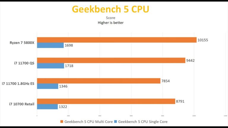 intel-core-i7-11700-geekbench_videocardz-768x432 intel-core-i7-11700-geekbench_videocardz-768x432