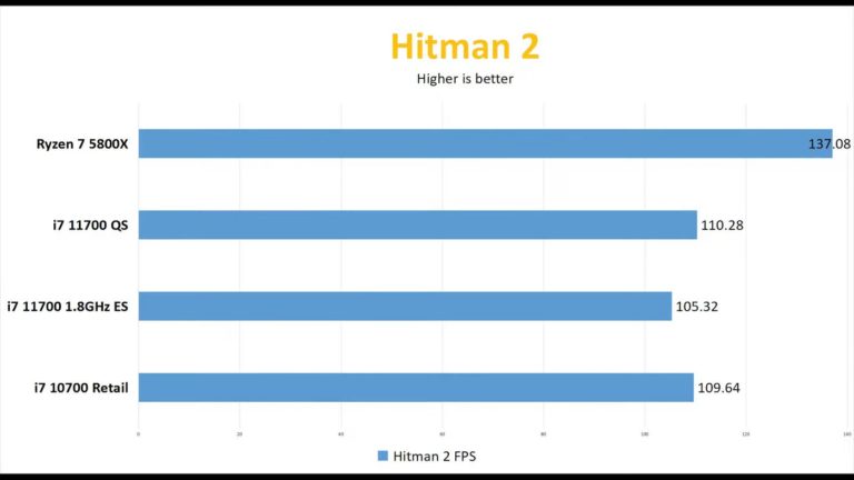intel-core-i7-11700-hitman2_videocardz-768x432 intel-core-i7-11700-hitman2_videocardz-768x432