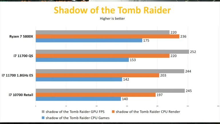 intel-core-i7-11700-tomb-raider_videocardz-768x432 intel-core-i7-11700-tomb-raider_videocardz-768x432