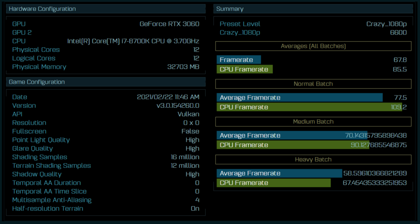 nvidia geforce rtx 3060 ashes of the singularity 850x455 หลุดผลทดสอบ Nvidia GeForce RTX 3060 ประสิทธิภาพแรงกว่าเดิม 19% ในการทดสอบ AOT 