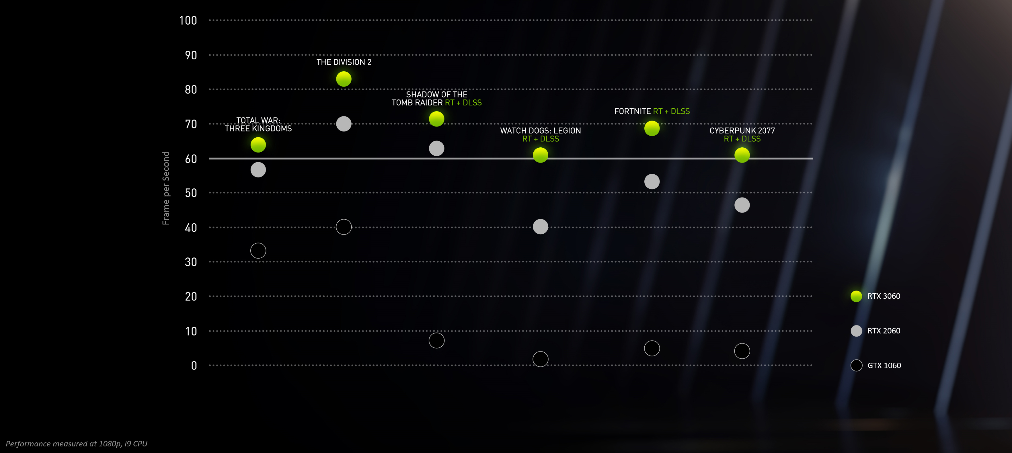 nvidia geforce rtx 3060 performance chart Nvidia ออกไดร์เวอร์เวอร์ชั่นใหม่ Driver Version 461.72 พร้อมรองรับการ์ดจอ GeForce RTX 3060 อย่างเต็มรูปแบบ