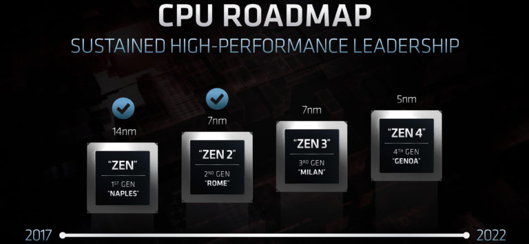 amd epyc roadmap 768x355 ลือ!! ซีพียู AMD EPYC “Genoa” สถาปัตย์ ZEN4 รุ่นใหม่มีจำนวนคอร์มากถึง 96C/192T แรม DDR5 5200 รองรับ PCIe 5.0 ใช้ซ๊อกเก็ต SP5 (LGA 6096) คาดเปิดตัวปี 2022