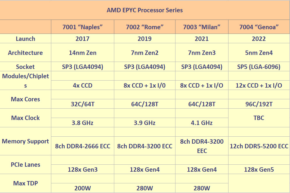 2021 03 10 12 19 46 AMD ยืนยันเตรียมเปิดตัวซีพียู AMD EPYC รุ่นที่ 3 ในวันที่ 15 มีนาคมที่จะถึงนี้
