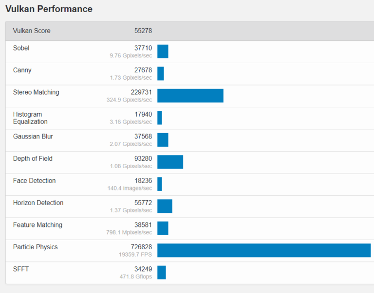 amd-radeon-rx-6700-xt-vulkan-768x603 amd radeon rx 6700 xt vulkan 768x603 หลุดผลทดสอบการ์ดจอ AMD Radeon RX 6700 XT รุ่นใหม่ล่าสุดที่กำลังจะเปิดตัวในเร็วๆ นี้