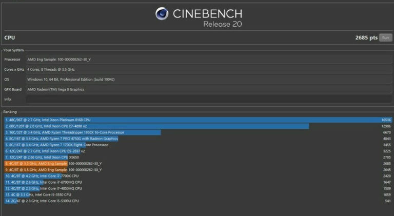 amd-ryzen-3-5300g-cinebench-r20-768x421 amd ryzen 3 5300g cinebench r20 768x421 หลุดผลทดสอบซีพียู AMD Ryzen 3 5300G รหัส “Cezanne” พร้อมวางจำหน่ายใน eBay ราคา 177 USD ก่อนเปิดตัวอย่างเป็นทางการ