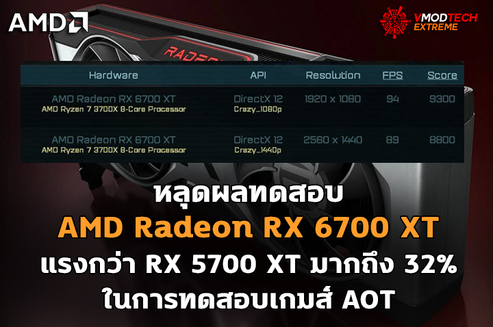 amd-radeon-rx-6700-xt-benchmark-aot amd radeon rx 6700 xt benchmark aot หลุดผลทดสอบ AMD Radeon RX 6700 XT แรงกว่า RX 5700 XT มากถึง 32% ในการทดสอบเกมส์ AOT