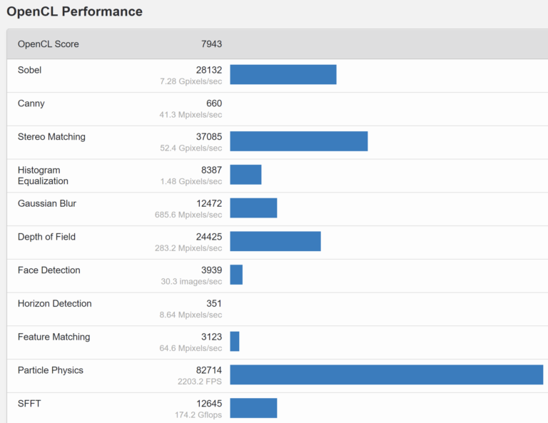 dg2-opencl-test-768x593 dg2 opencl test 768x593 พบข้อมูลการ์ดจอ Intel DG2 (Xe HPG) มีจำนวนคอร์ 512 Execution โดยเป็นการ์ดจอในตัวซีพียู Intel Alder Lake S รุ่นที่12