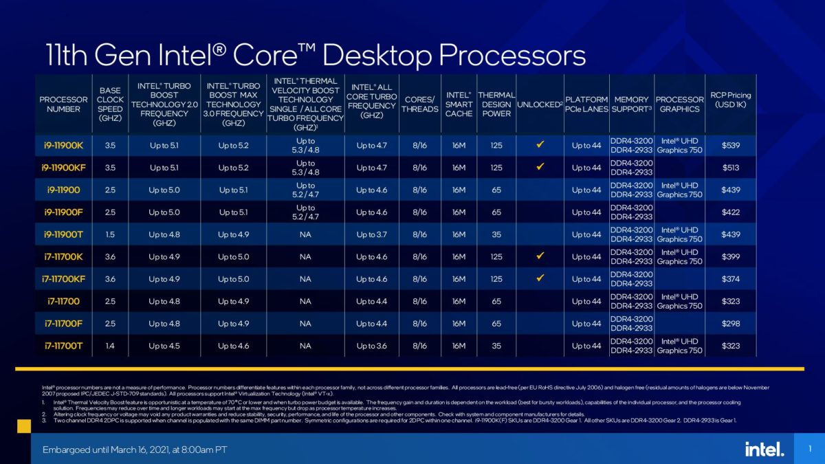 intel-11th-gen-core-rocket-lake-specifications-1-1-1200x675 intel 11th gen core rocket lake specifications 1 1 1200x675 Intel เปิดตัวเทคโนโลยี Intel Adaptive Boost แบบใหม่ที่ใช้งานในซีพียู Intel Rocket Lake S ในรุ่นที่ 11 บูตได้สูงสุด 5.3Ghz ที่ความร้อนเกิน 100องศาฯ