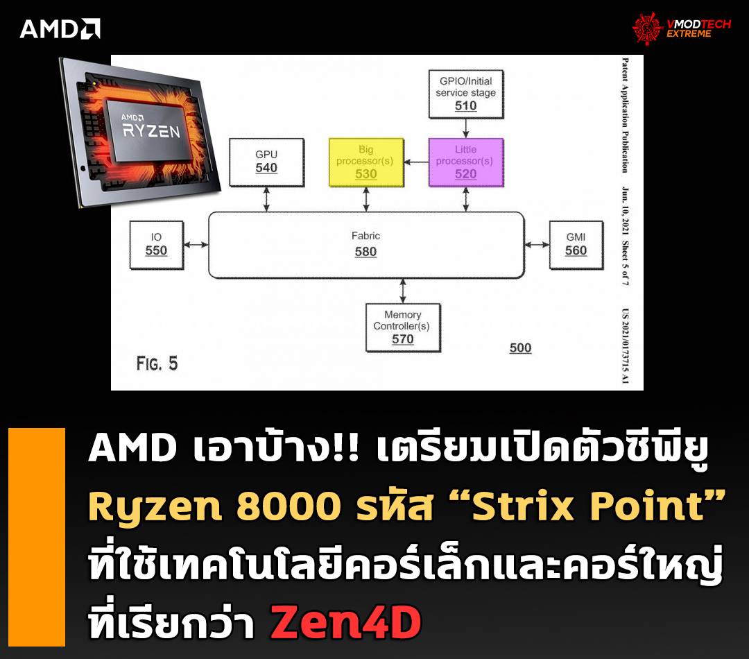 amd-ryzen-8000-strix-point amd ryzen 8000 strix point AMD เอาบ้าง!! เตรียมเปิดตัวซีพียู Ryzen 8000 รหัส “Strix Point” ที่ใช้เทคโนโลยีคอร์เล็กและคอร์ใหญ่ที่เรียกว่า Zen4D