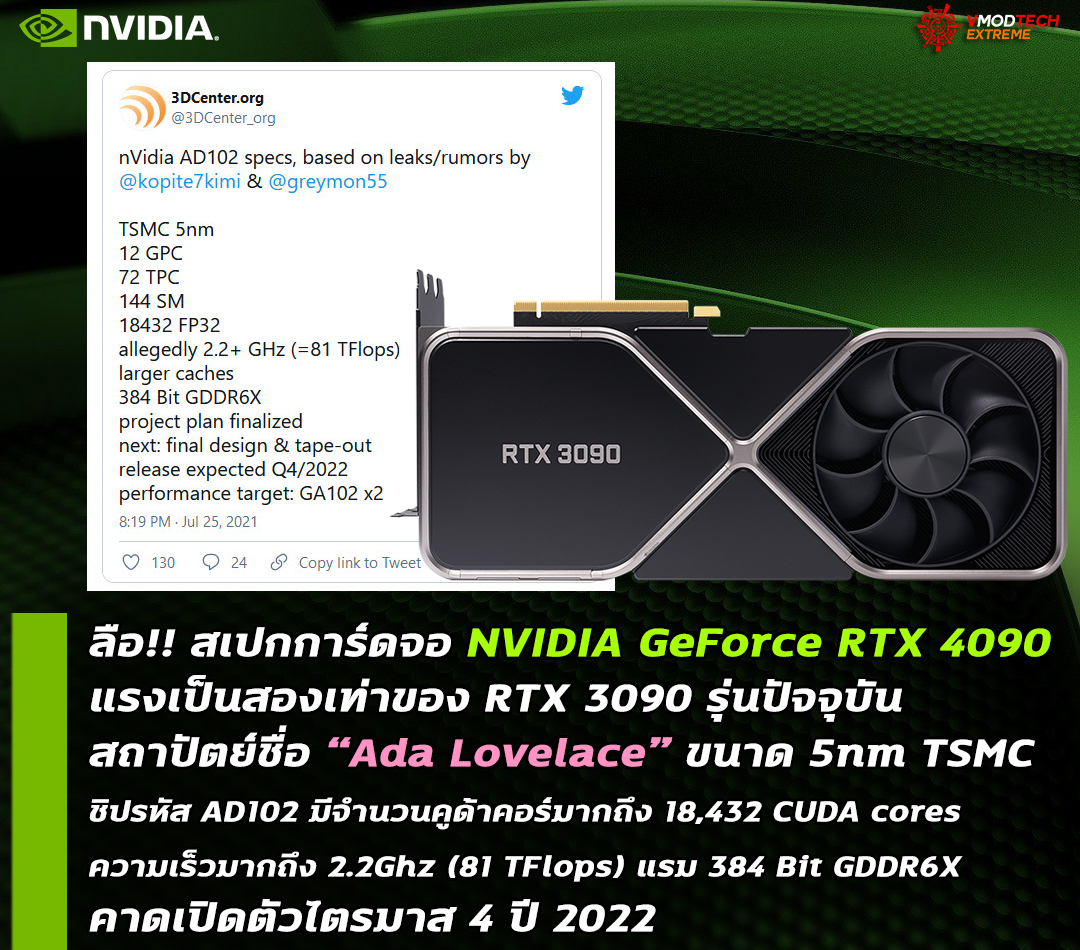 nvidia geforce rtx 4090 spec ลือ!! สเปกการ์ดจอ NVIDIA GeForce RTX 4090 แรงเป็นสองเท่าของ RTX 3090 มีจำนวนคูด้าคอร์มากถึง 18,432 CUDA cores คาดเปิดตัวปี 2022