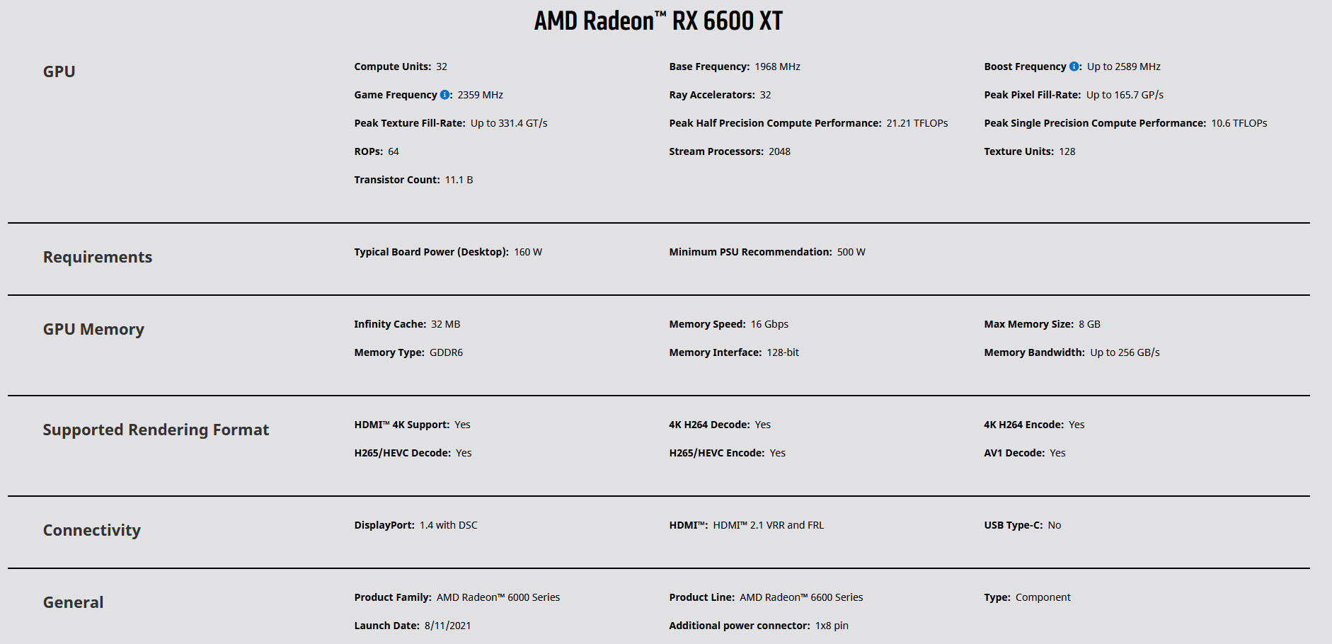 2021 07 31 12 19 06 AMD เปิดตัวกราฟิกการ์ดใหม่ AMD Radeon RX 6600 XT มาตรฐานใหม่สำหรับการเล่นเกมเฟรมเรทและความคมชัดสูงในระดับความละเอียด 1080p