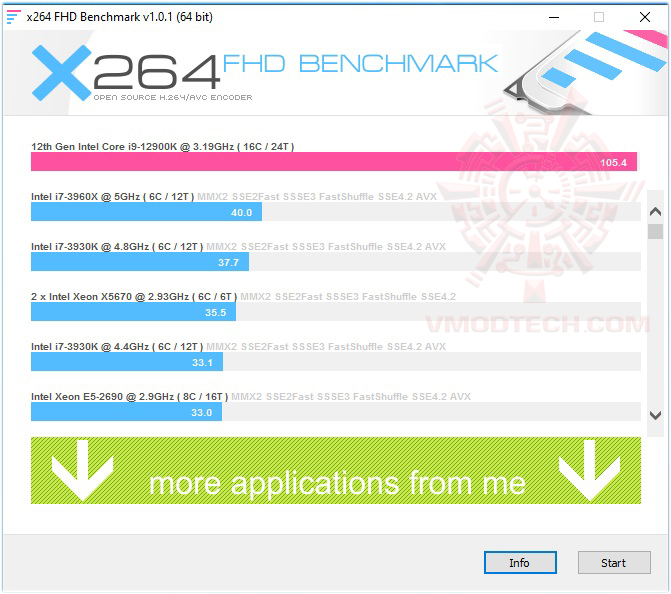 x264 Intel Z690 Motherboard DDR4 vs DDR5 Comparison Review 