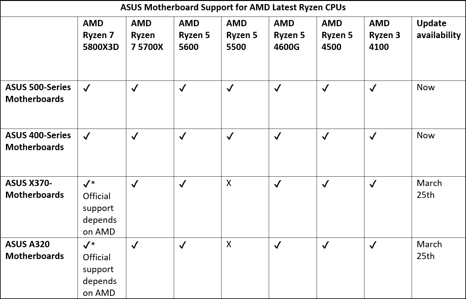 amd-ryzen-motherboard-support-1 amd-ryzen-motherboard-support-1