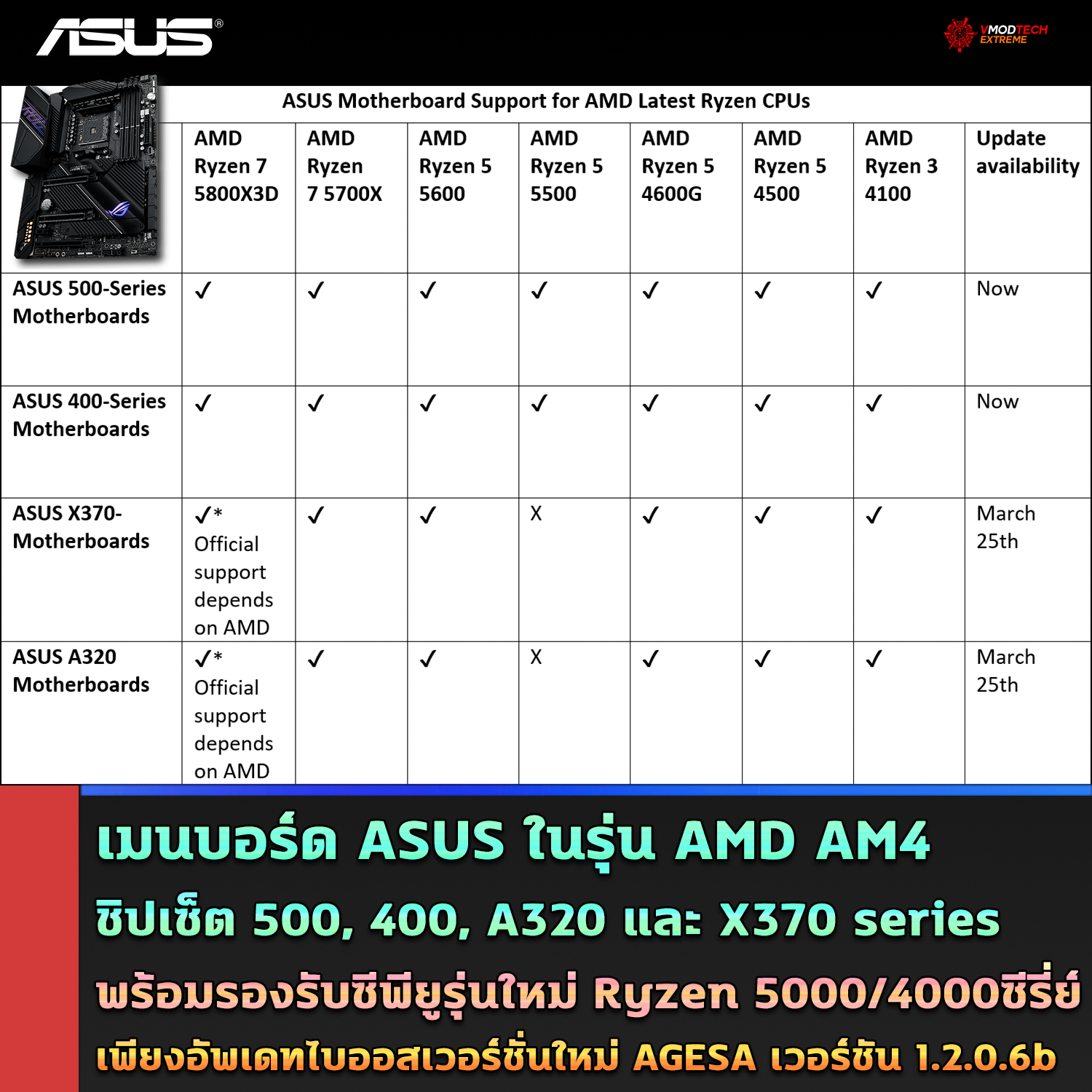 asus-support-amd-500-400-a320-x370-series-ryzen-5000-4000 asus-support-amd-500-400-a320-x370-series-ryzen-5000-4000