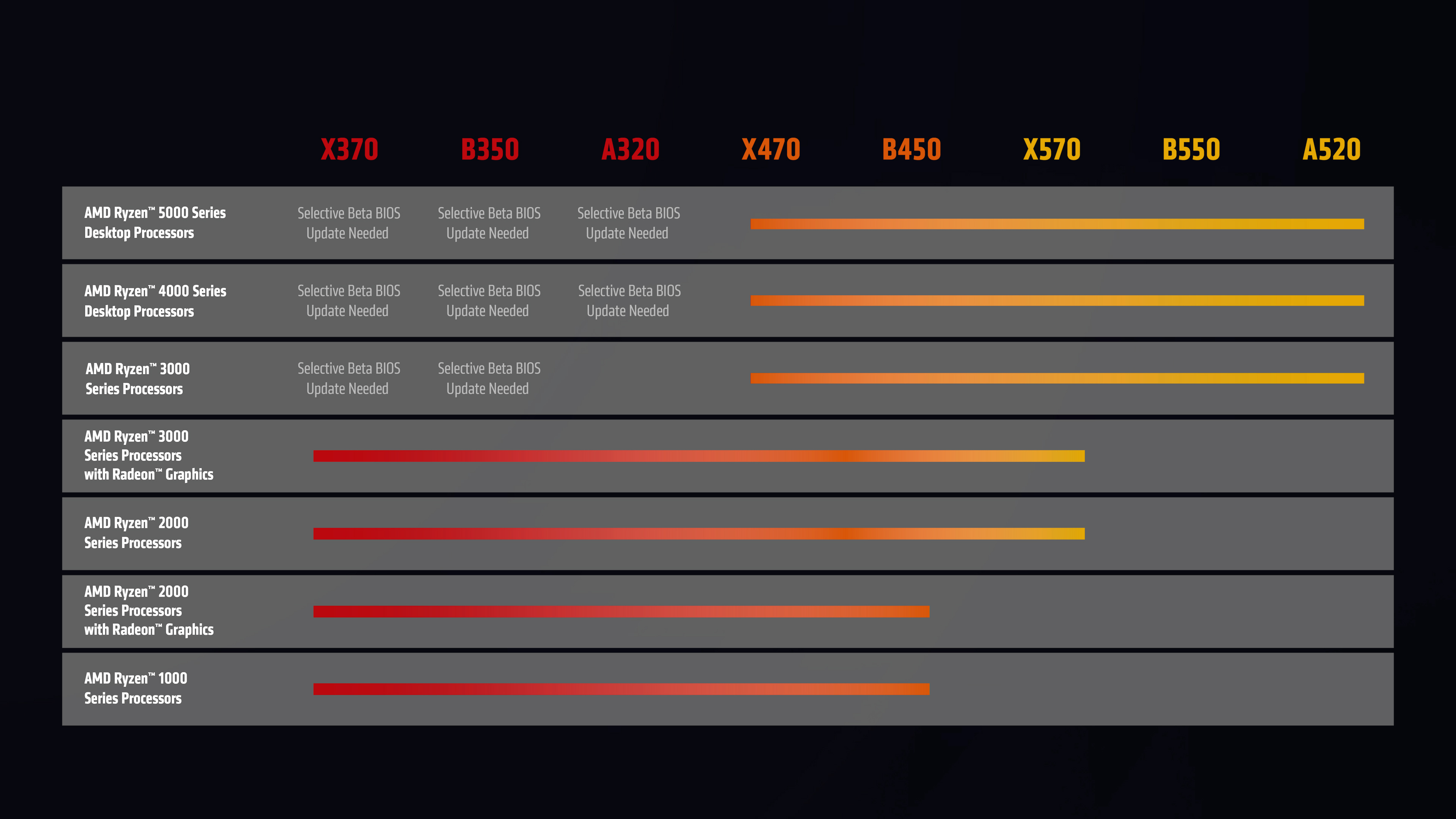 ryzen-motherboard-chart-slide