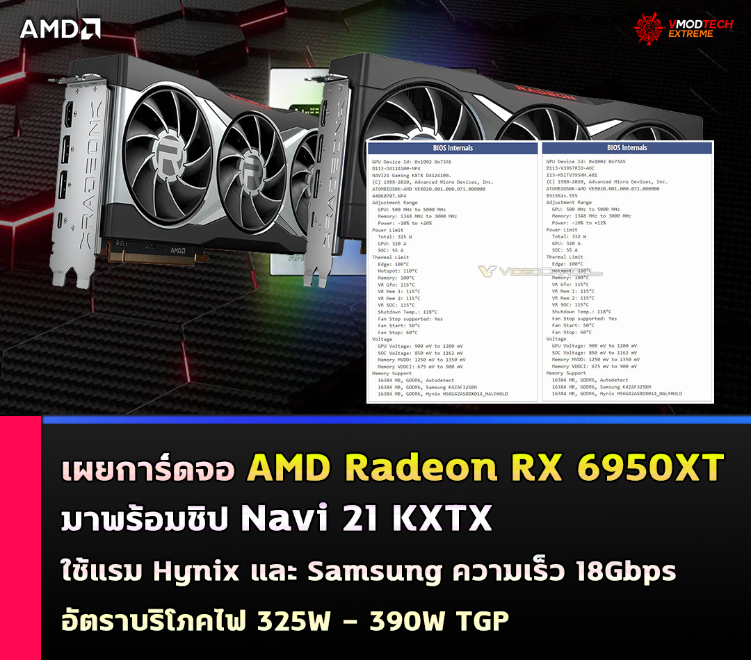 เผยการ์ดจอ AMD Radeon RX 6950XT มาพร้อมชิป Navi 21 KXTX รองรับหน่วยความจำ Hynix และ Samsung ความเร็ว 18Gbps