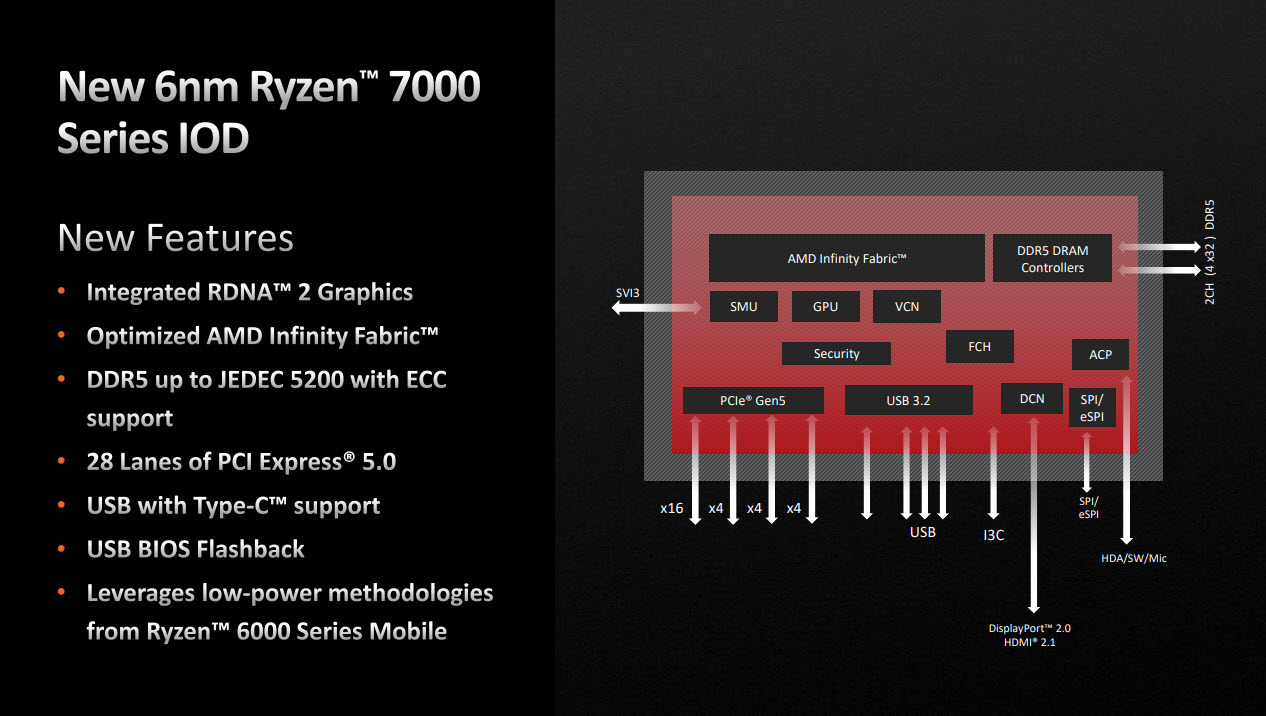 2022 10 08 7 08 58 AMD RYZEN 9 7900 PROCESSOR REVIEW