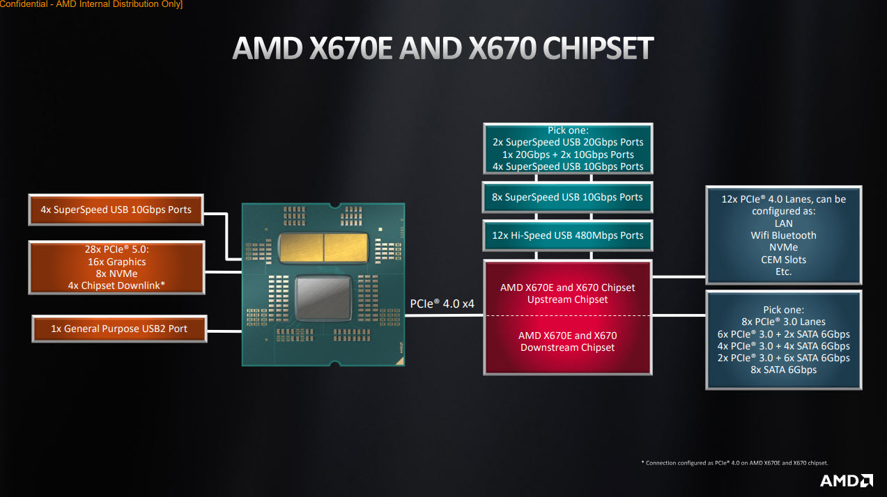 2022 10 08 7 10 13 AMD RYZEN 5 7600 PROCESSOR REVIEW
