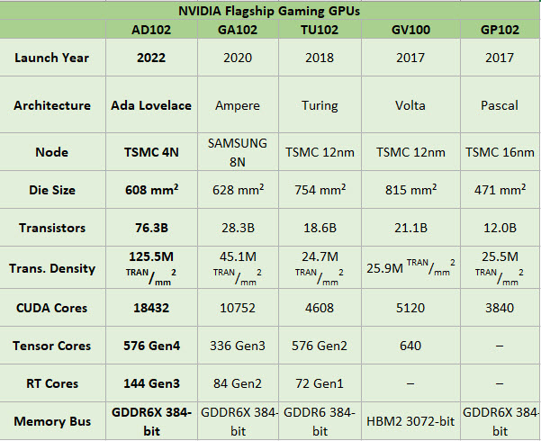 2022-10-11_13-49-47 2022 10 11 13 49 47 เผยภาพ PCB การ์ดจอ NVIDIA GeForce RTX 4090 ดีไซน์ใกล้เคียงกับรุ่นเดิม RTX 3090 Ti