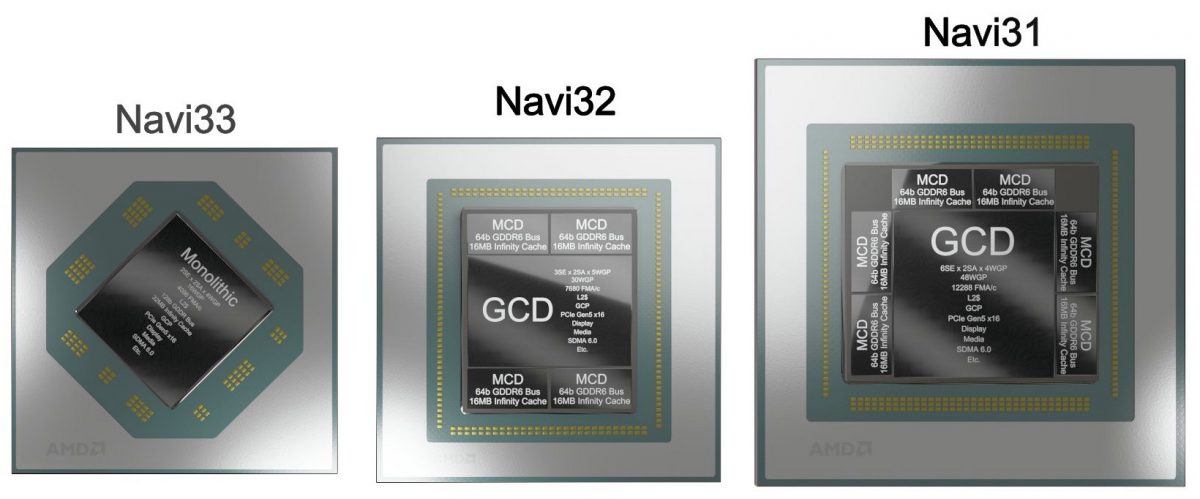 amd-navi-3x-gpus-1200x499 amd-navi-3x-gpus-1200x499