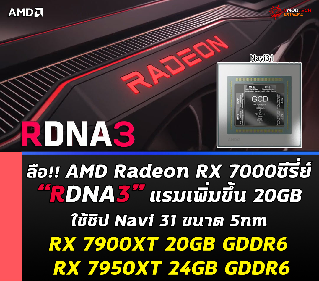 amd-radeon-rx-7000-rdna3-20gb-gddr6 amd-radeon-rx-7000-rdna3-20gb-gddr6