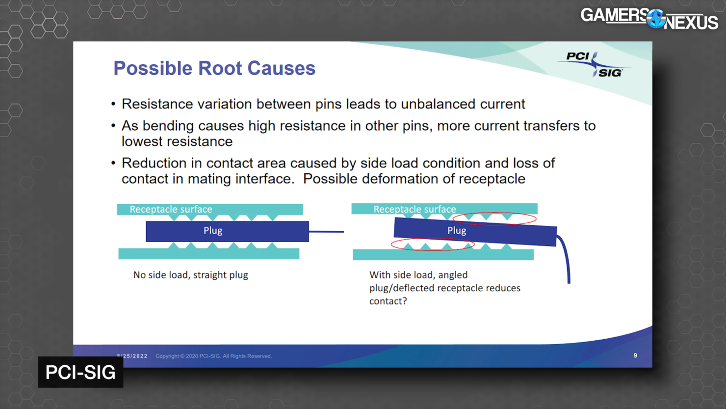 nvidia-geforce-rtx-40-series-graphics-cards-pcie-gen-5-power-connector-pci-sig-_4-1480x833 nvidia-geforce-rtx-40-series-graphics-cards-pcie-gen-5-power-connector-pci-sig-_4-1480x833