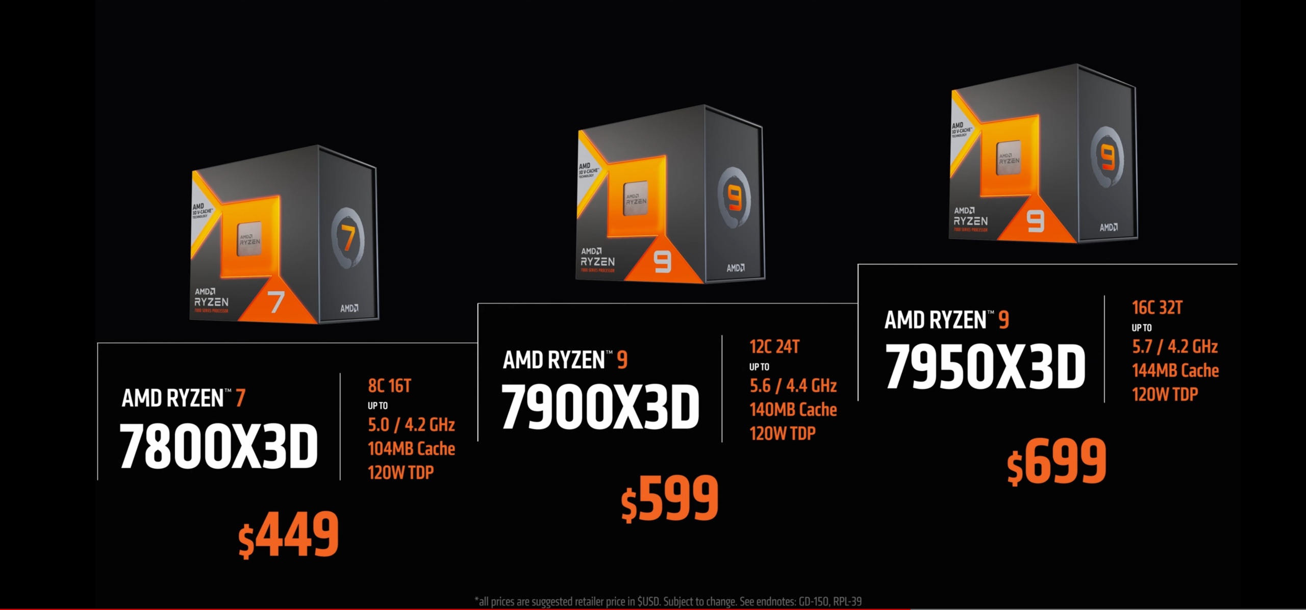 csm zen4 x3d price f8e5efac0e AMD RYZEN 9 7950X3D PROCESSOR REVIEW