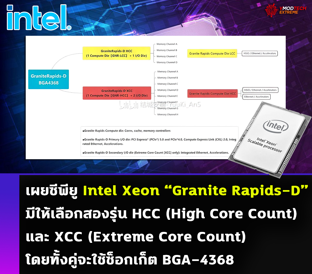 เผยซีพียู Intel Xeon “Granite Rapids-D” มีให้เลือกสองรุ่น