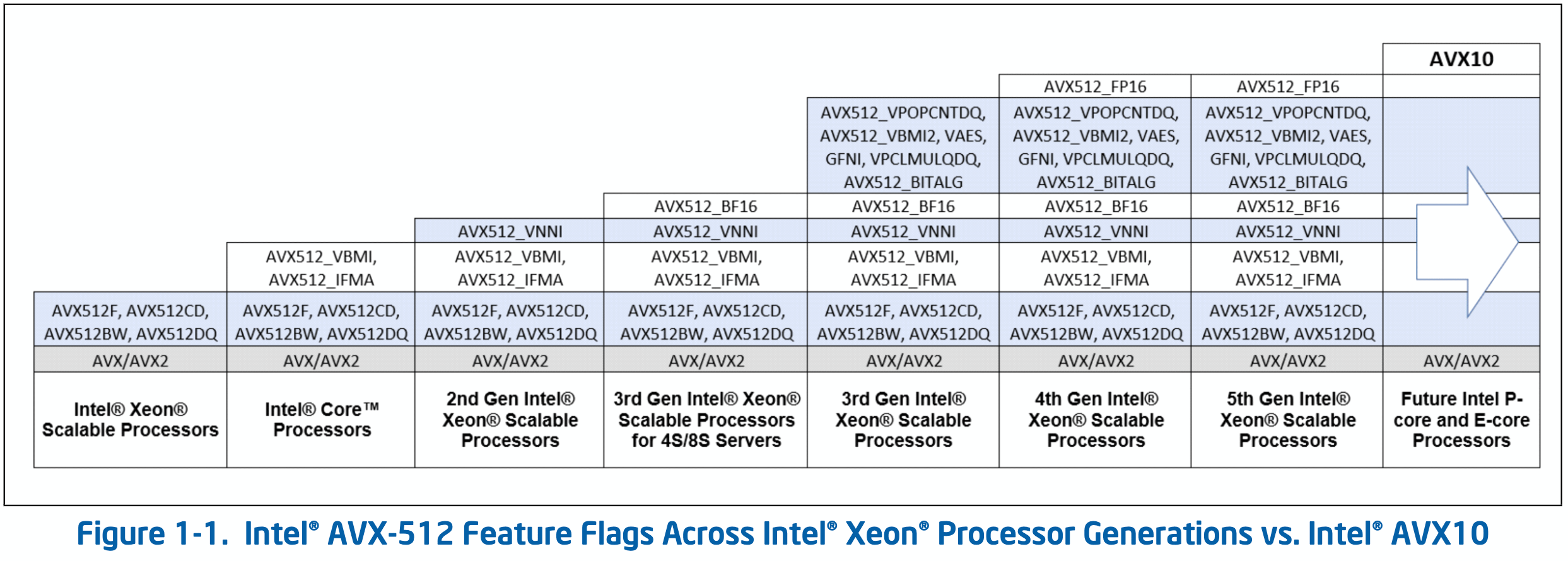 intel-avx10