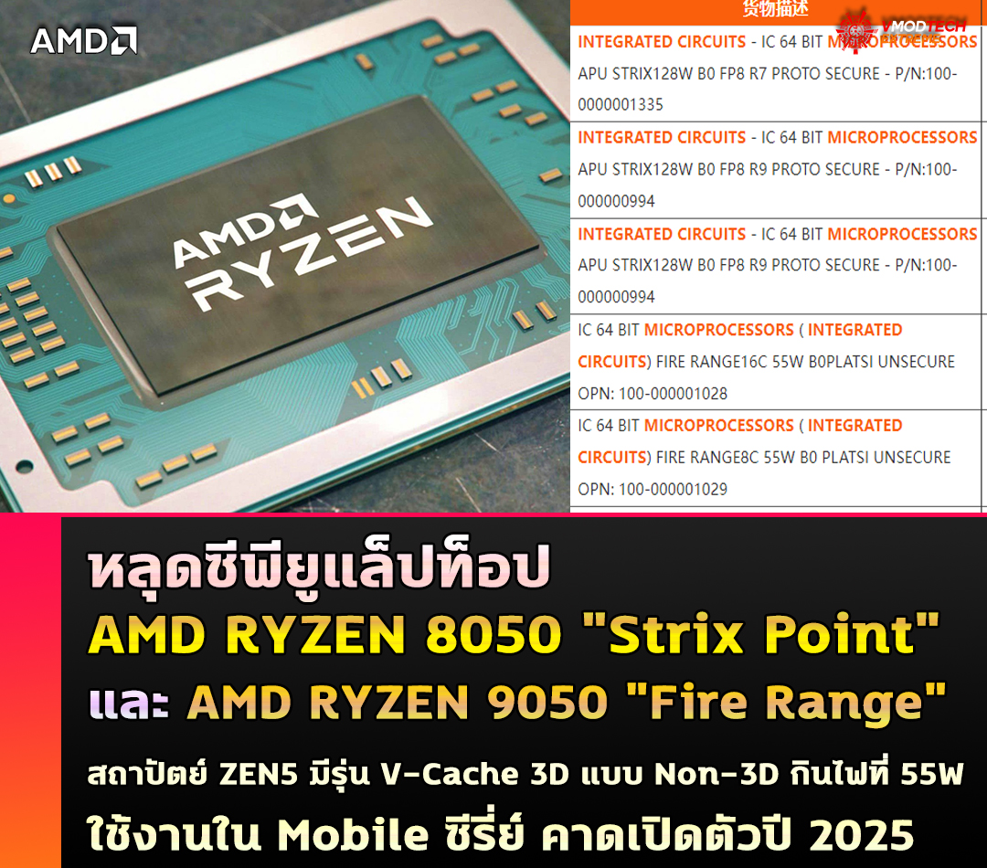 amd ryzen 8050 strix point amd ryzen 9050 fire range หลุดซีพียู AMD RYZEN 8050 Strix Point และ AMD RYZEN 9050 Fire Range 16คอร์ สถาปัตย์ ZEN5 ใช้งานใน Mobile คาดเปิดตัวปี 2025 