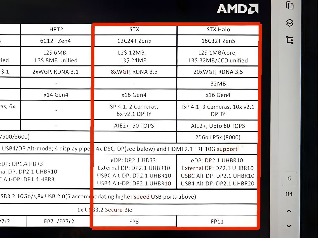 1uvdz1uj3gctyvvu หลุดข้อมูลซีพียู AMD Strix Point ในรุ่น Mobile มาพร้อมจำนวนคอร์ 12 Core / 24 Thread แต่ไม่รองรับ PCIe Gen 5