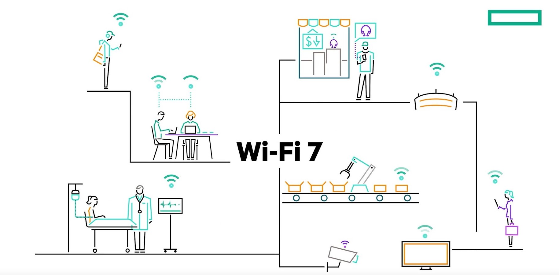 2 wifi7 HPE Aruba Networking เปิดตัวอุปกรณ์กระจายสัญญาณ Wi Fi 7 ประสิทธิภาพสูง เพิ่มความปลอดภัยให้องค์กรช่วยแก้ปัญหาความท้าทายของ AI และ IoT