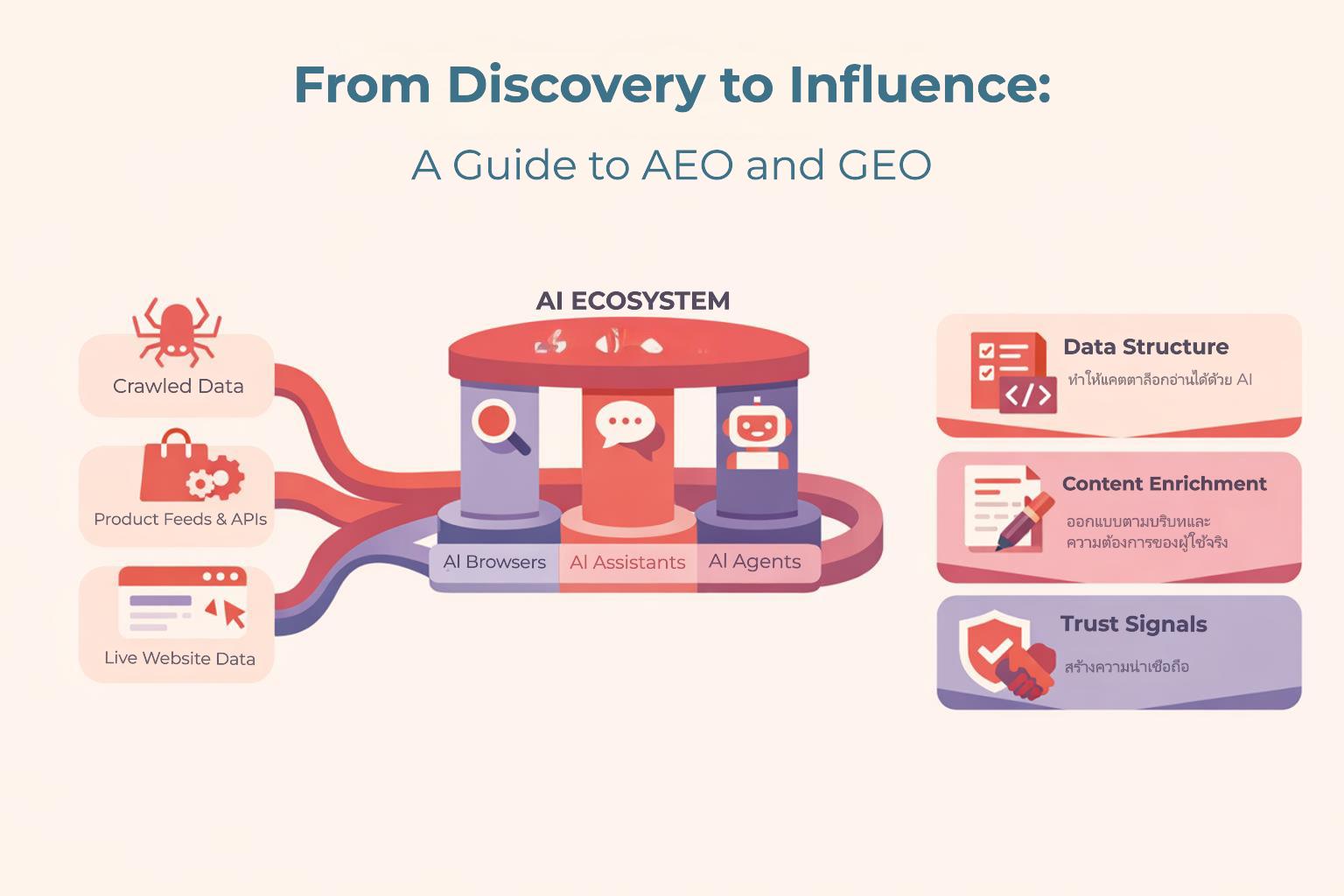 02-info-visual-from-discovery-to-influence
