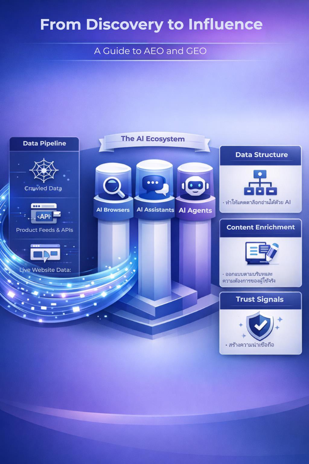 03-info-visual-from-discovery-to-influence