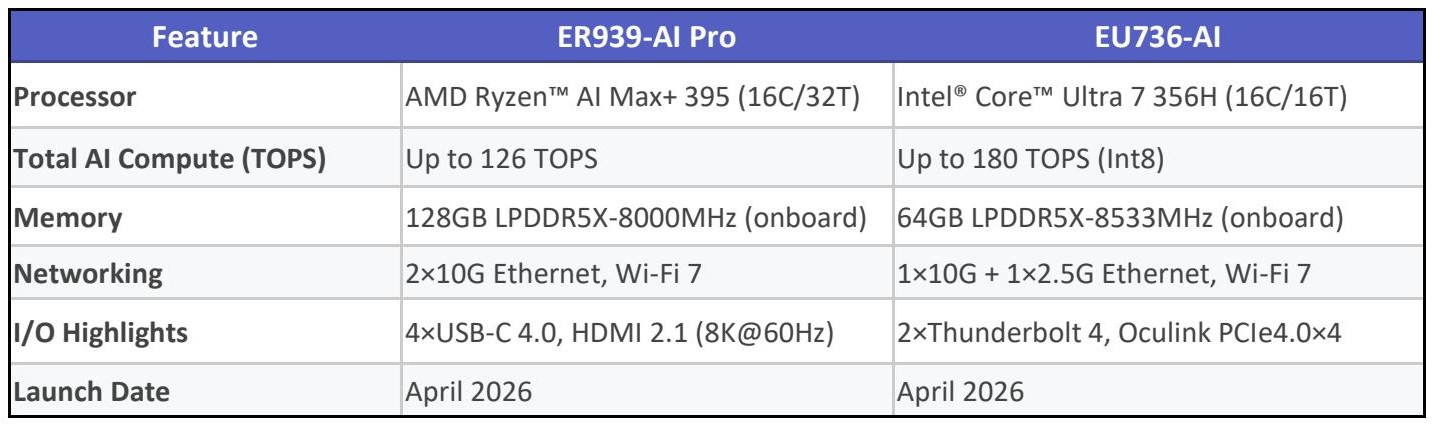 extreme-ai-computing-and-professional-workstation-series