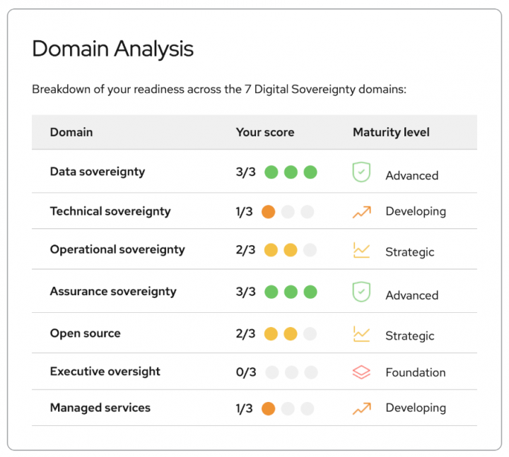 rh_domain-analysis
