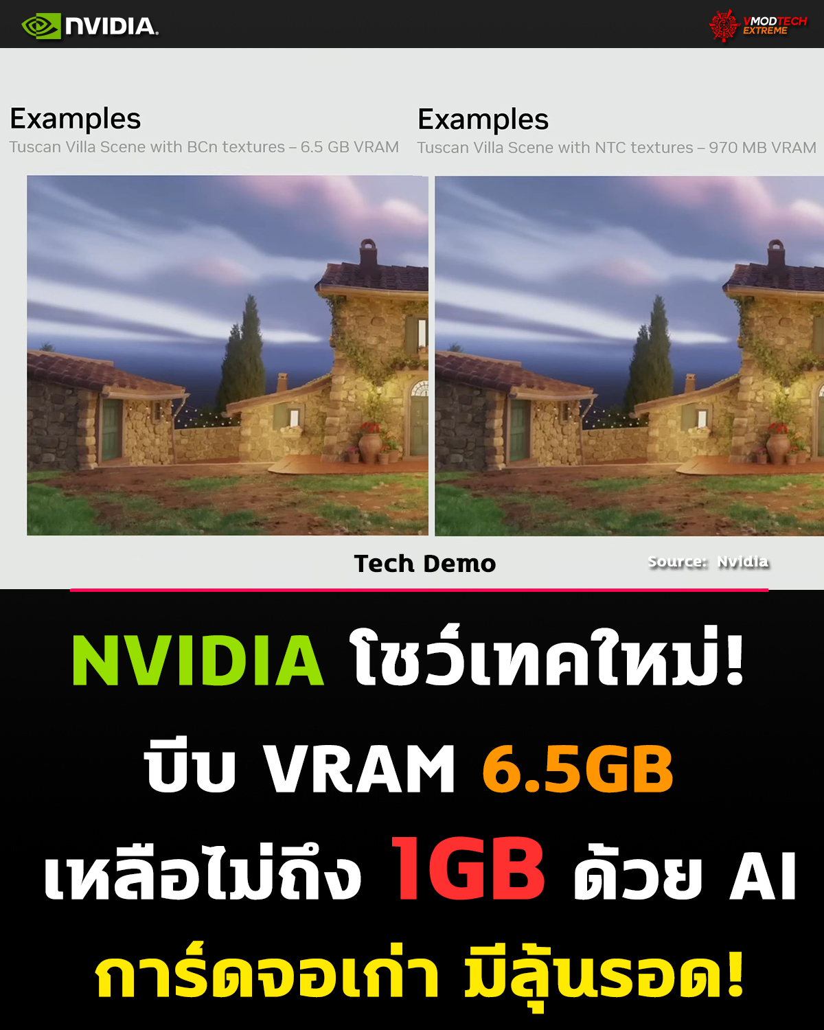 NVIDIA โชว์ Neural Texture Compression ลด VRAM จาก 6.5GB เหลือไม่ถึง 1GB