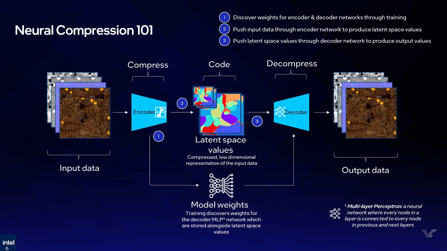intel-texture-set-neural-compression-tsnc-gdc2026-3
