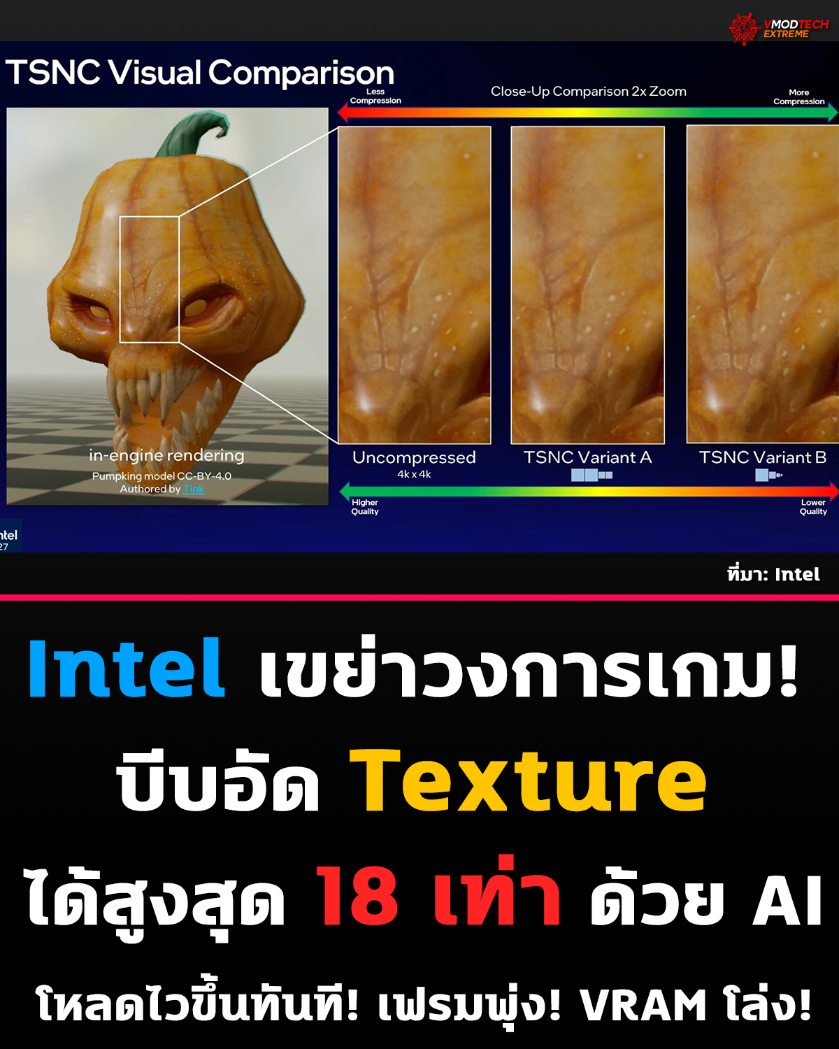 Intel โชว์ TSNC บีบ Texture ด้วย AI ลดขนาดได้สูงสุด 18 เท่า!