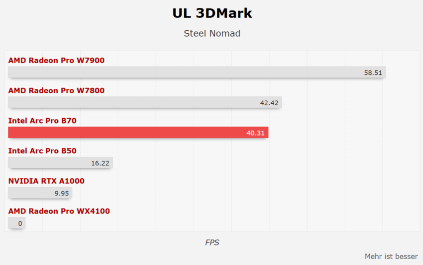 hardwareluxx-arc-pro-b70-1-850x534