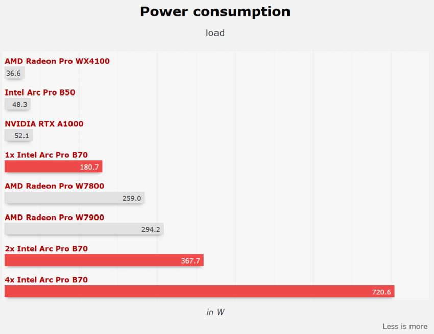 hardwareluxx-arc-pro-b70-2-850x654