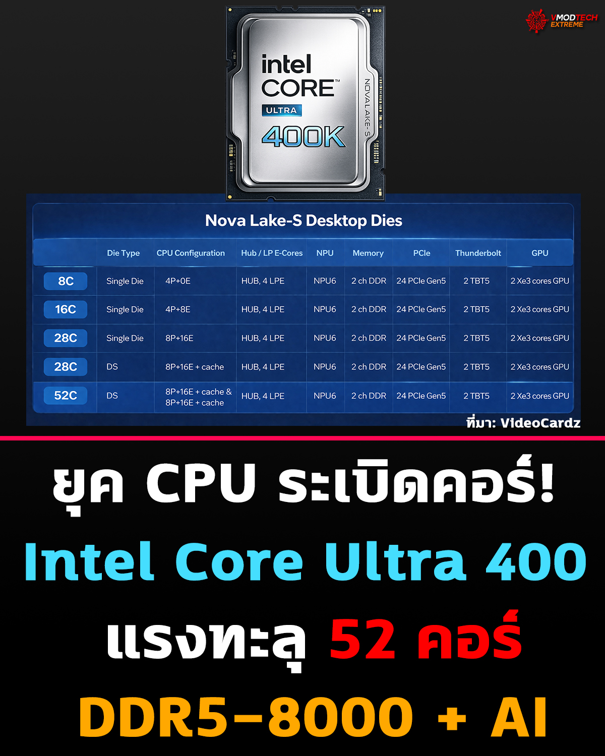 รายละเอียดหลุดของ Intel Core Ultra 400 “Nova Lake-S” เผยสเปกระดับโหด