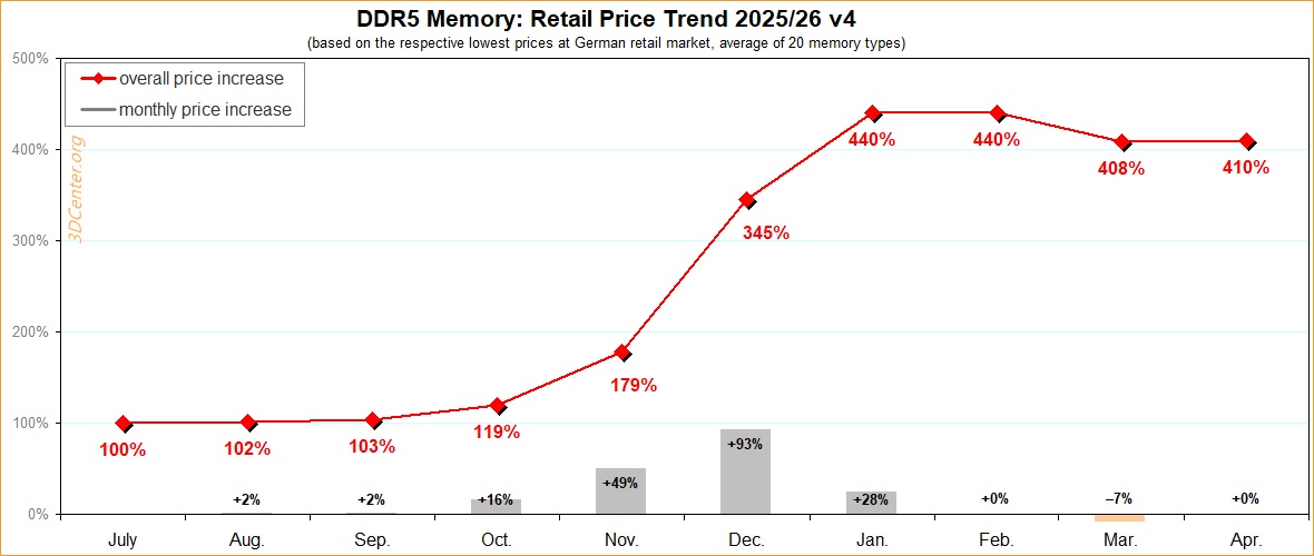 ddr5-price-trend