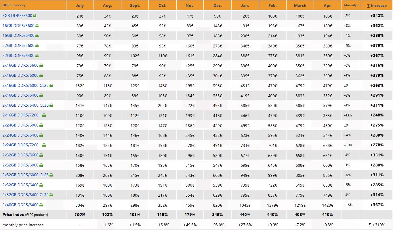 ddr5-ram-prices-april-2026-germany